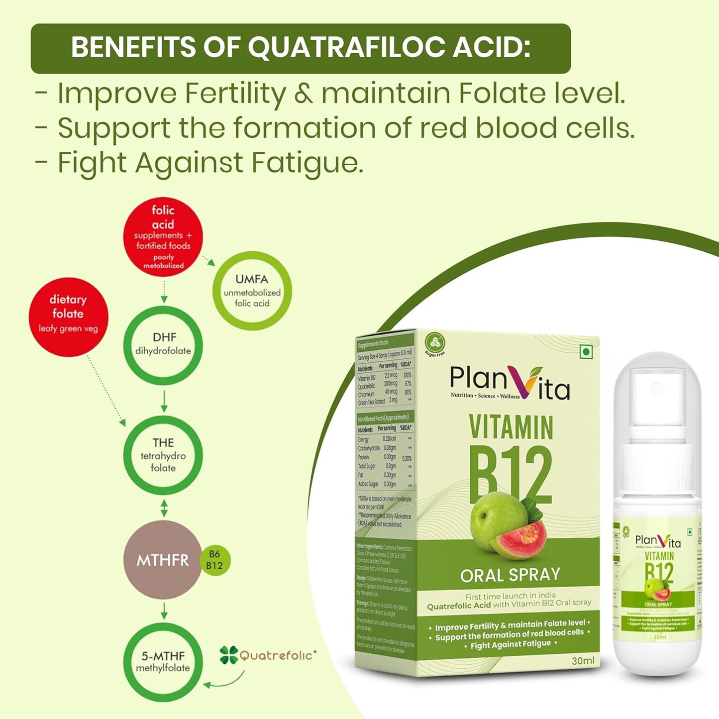 India's First Plnavita Vitamin B12 Spray With Quatrefolic Acid (30 Days Dose)