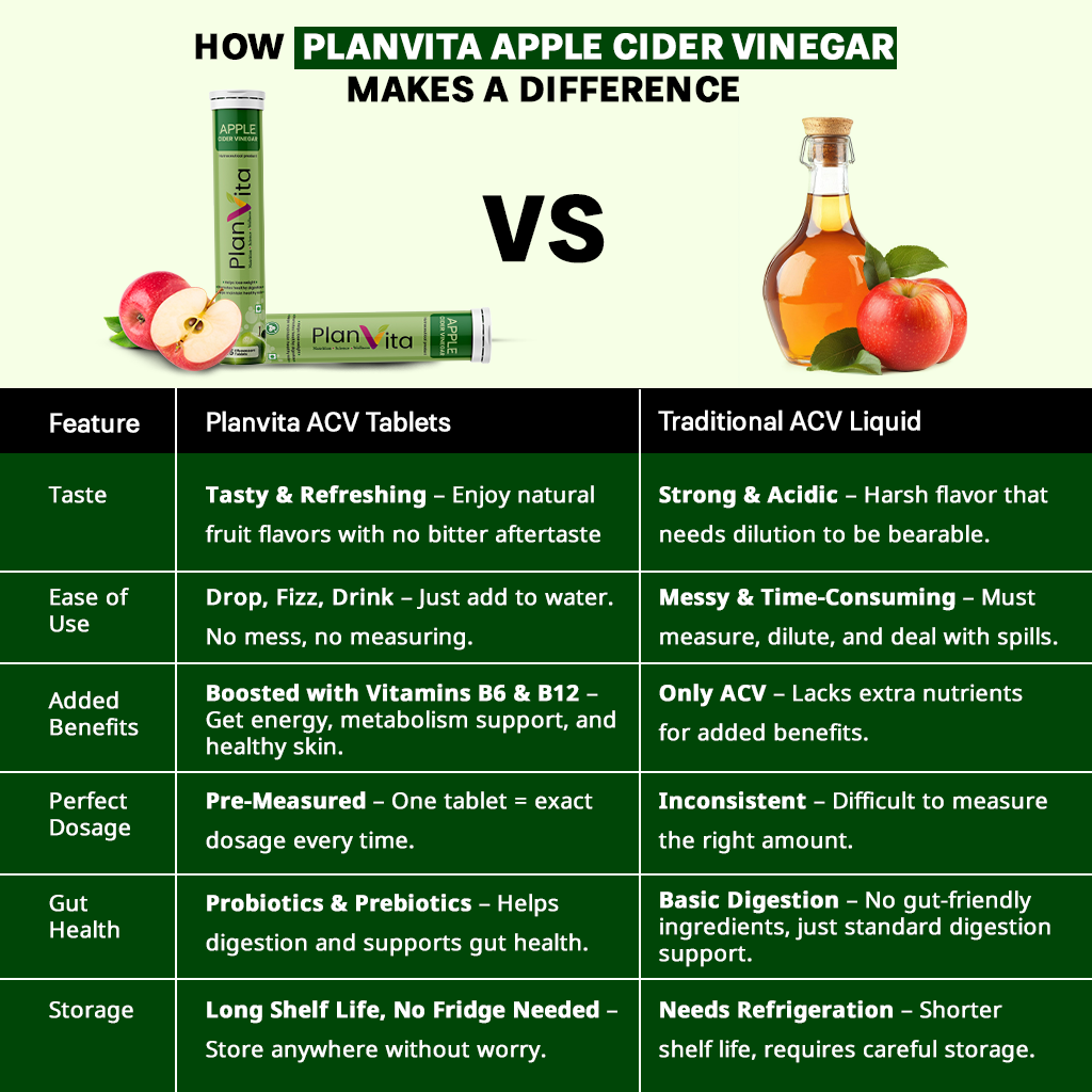 Apple Cider Vinegar (ACV) 60 Effervescent Tablets