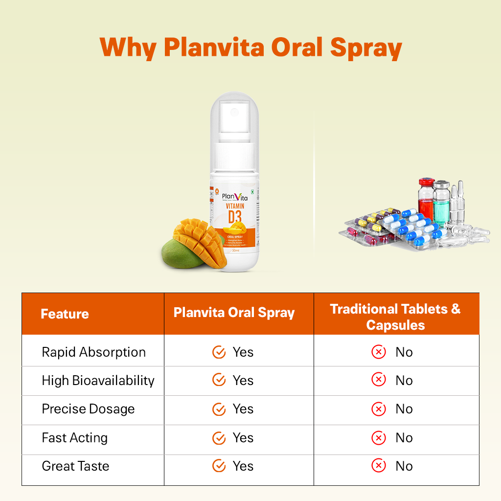 PLANVITA- Vitamin D3 Oral Spray
