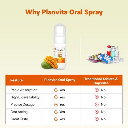 PLANVITA- Vitamin D3 Oral Spray