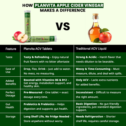 Apple Cider Vinegar (ACV) 60 Effervescent Tablets