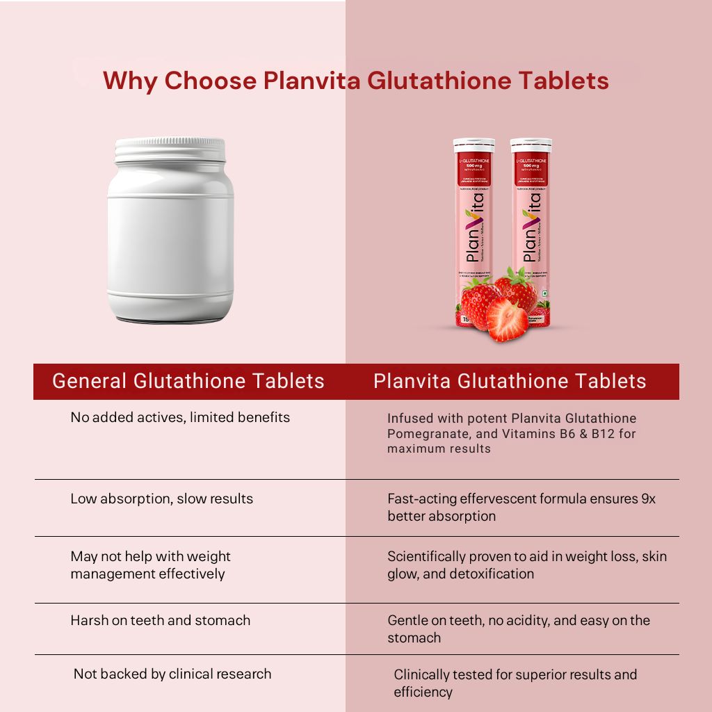 Japanese L Glutathione & Vitamin C for Brighter Skin | 30 effervescent tablets